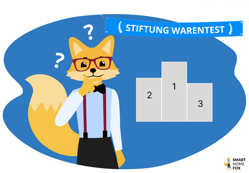 Der Smart-Home-Fox Experte steht mit Fragezeichen über dem Kopf vor einem Podest mit dem Banner: Stiftung Warentest darüber.